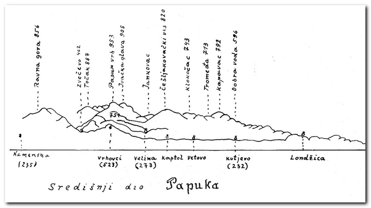 Geografske značajke: Papuk – planina