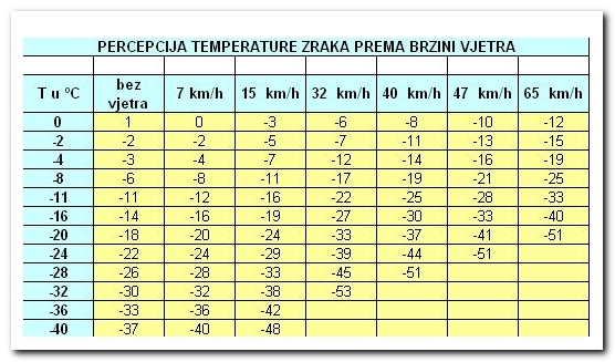 Planinarska škola: Pothlađivanje